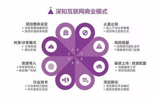 2018年 互聯(lián)網(wǎng)營(yíng)銷(xiāo)傳播的邏輯重塑、趨勢(shì)洞察與銷(xiāo)售方法革新