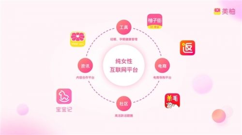 美柚搭建女性互聯網產品生態，領跑“她經濟”互聯網銷售